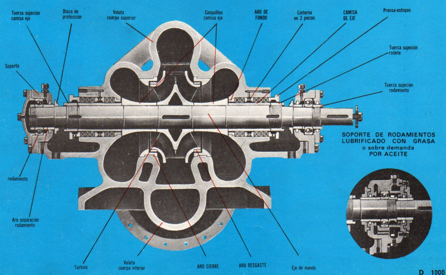 bombas camara partida